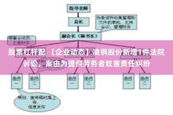 股票杠杆配 【企业动态】凌钢股份新增1件法院诉讼，案由为提供劳务者致害责任纠纷