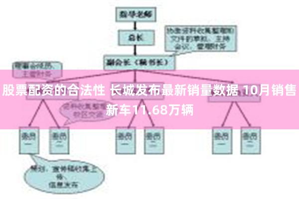 股票配资的合法性 长城发布最新销量数据 10月销售新车11.68万辆